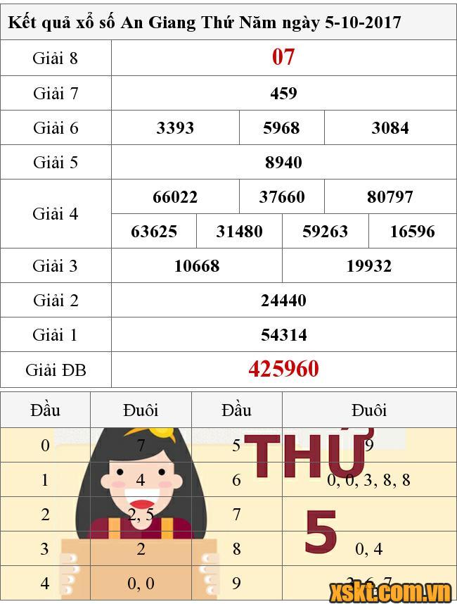 XSAG ngày 5/10/2017