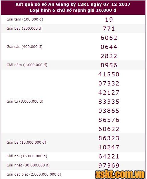 XSAG ngày 7/12/2017