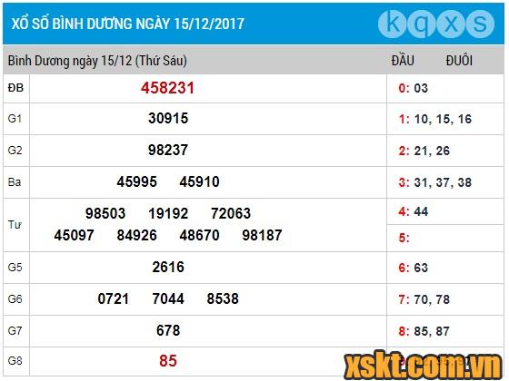 XSBD ngày 15/12/2017