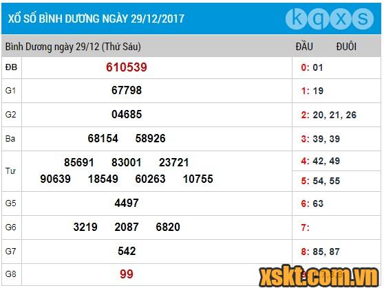XSBD ngày 29/12/2017