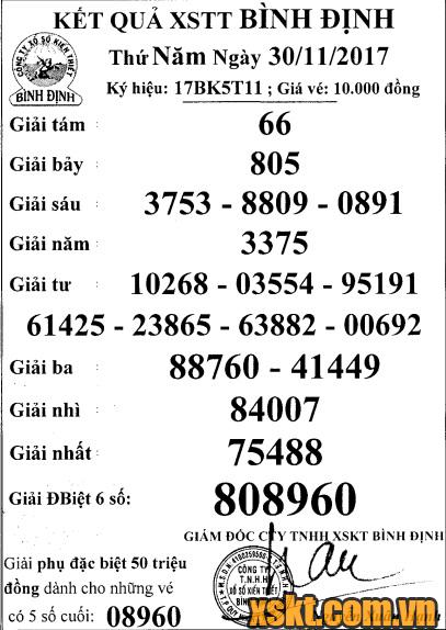 XSBDI ngày 30/11/2017