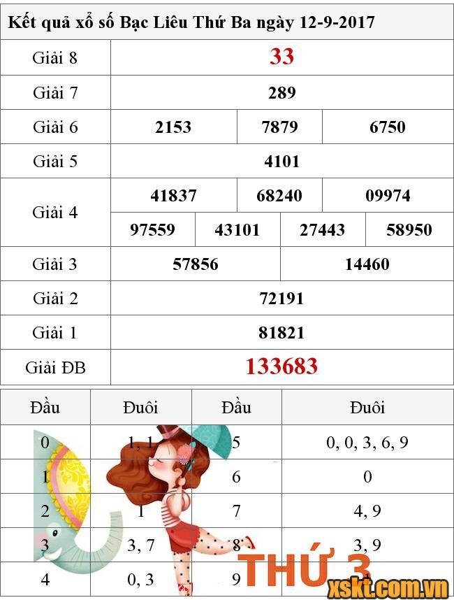 XSBL ngày 12/9/2017