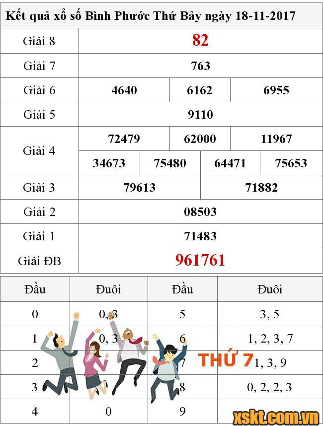 XSBP ngày 18/11/2017