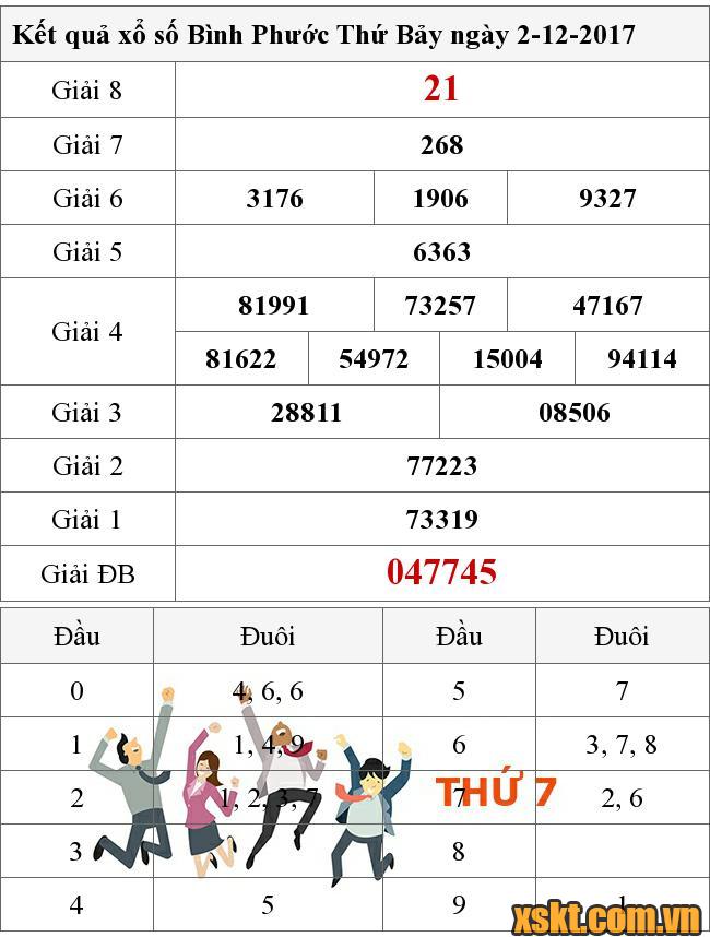 XSBP ngày 2/12/2017