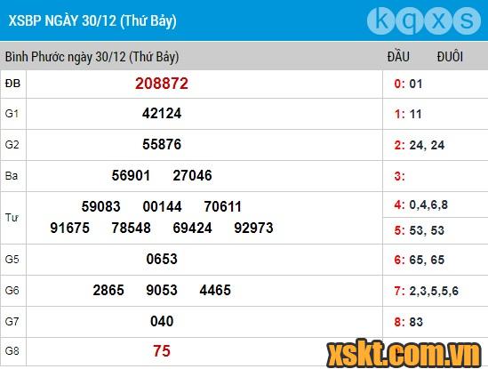 XSBP ngày 30/12/2017