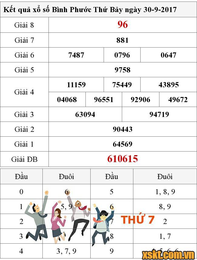 XSBP ngày 30/9/2017