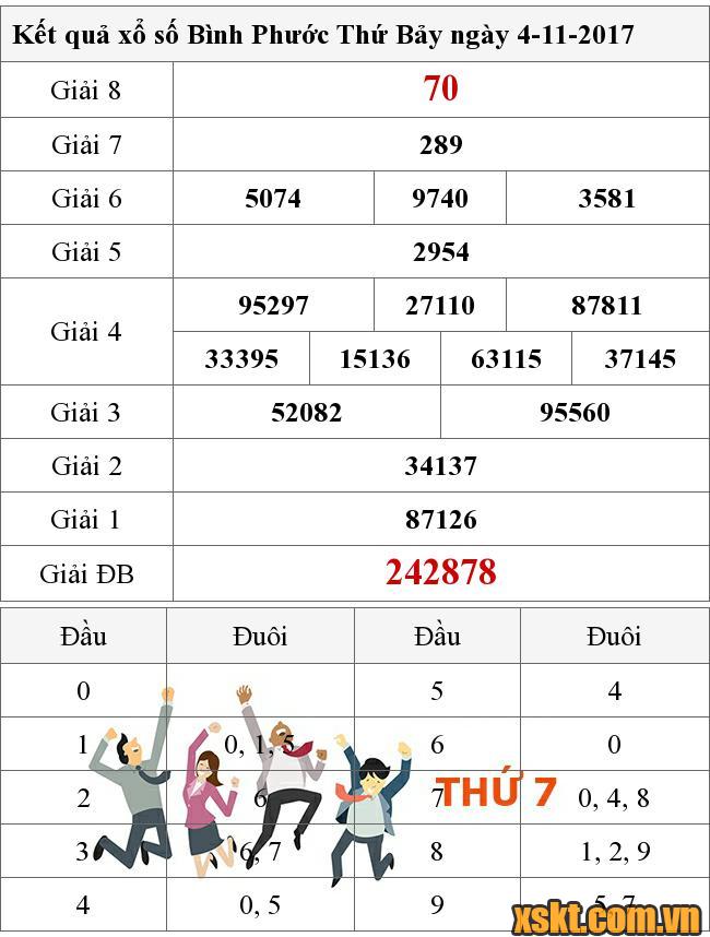 XSBP ngày 4/11/2017