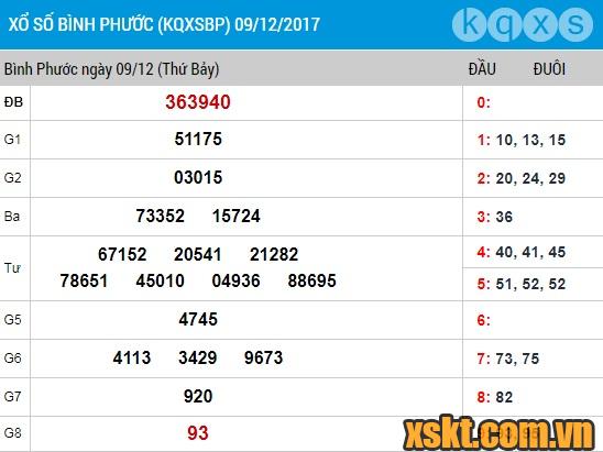 XSBP ngày 9/12/2017