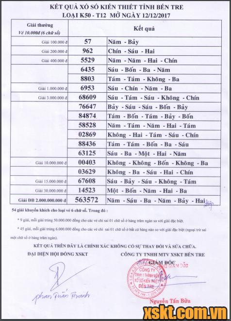 XSBT ngày 12/12/2017