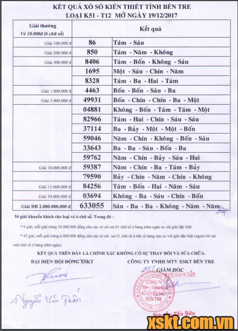 XSBT ngày 19/12/2017