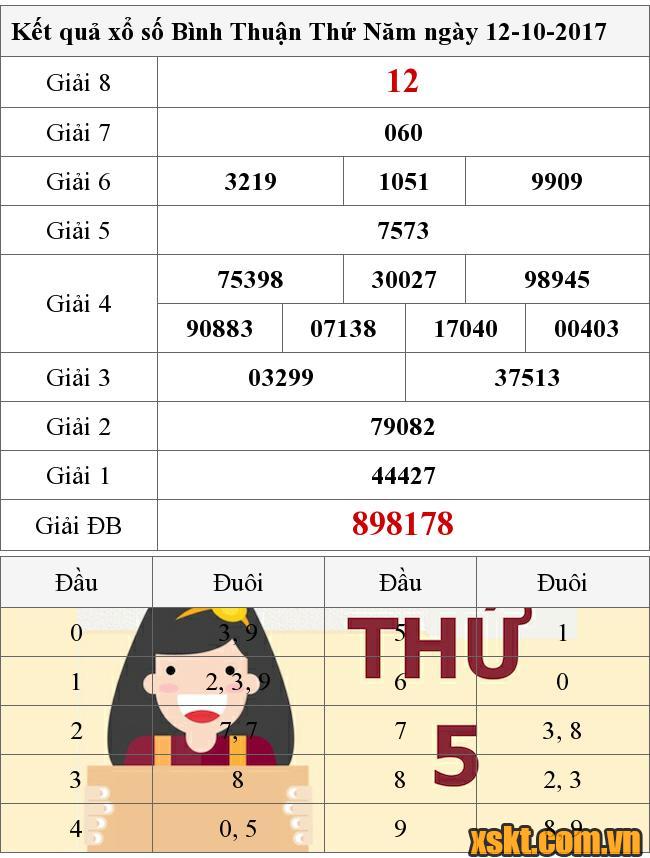 XSBTH ngày 12/10/2017