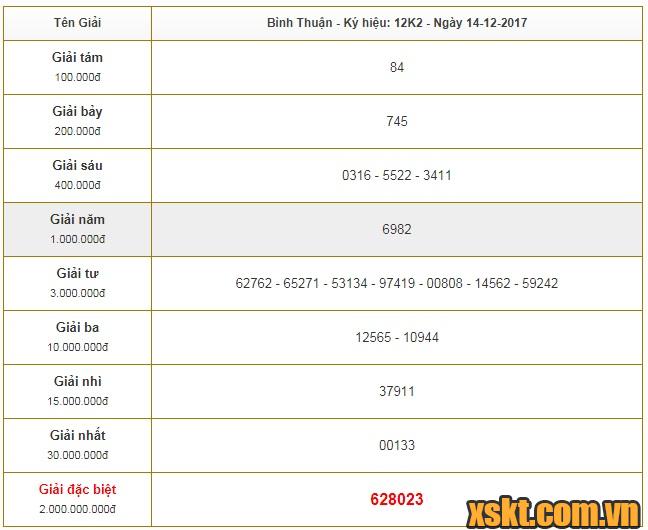 XSBTH ngày 14/12/2017