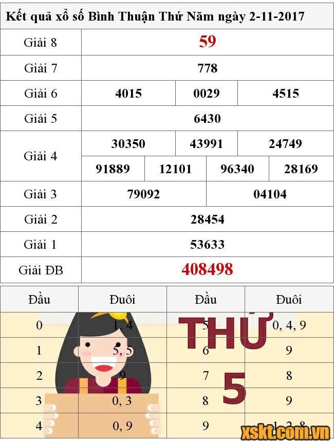 XSBTH ngày 2/11/2017