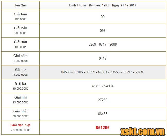 XSBTH ngày 21/12/2017