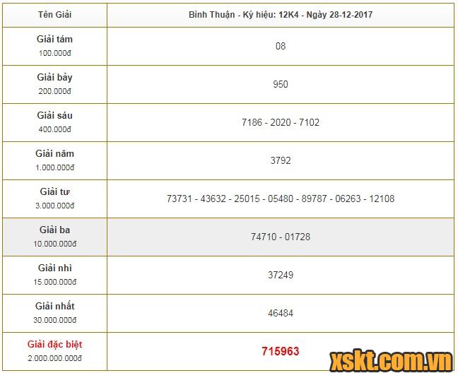 XSBTH ngày 28/12/2017