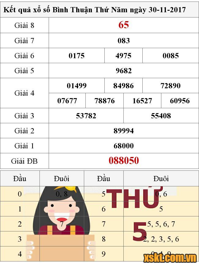 XSBTH ngày 30/11/2017