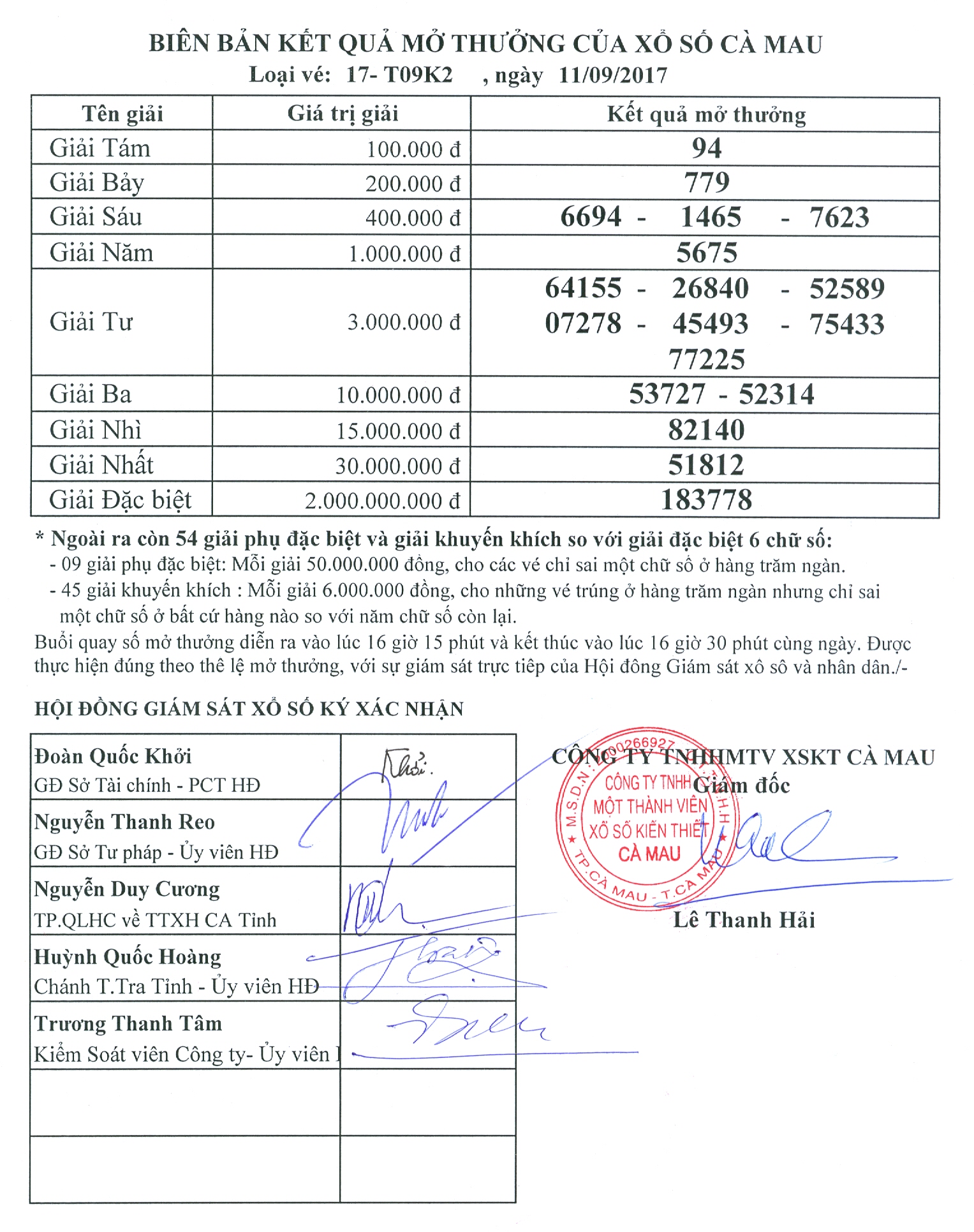 XSCM ngày 11/9/2017