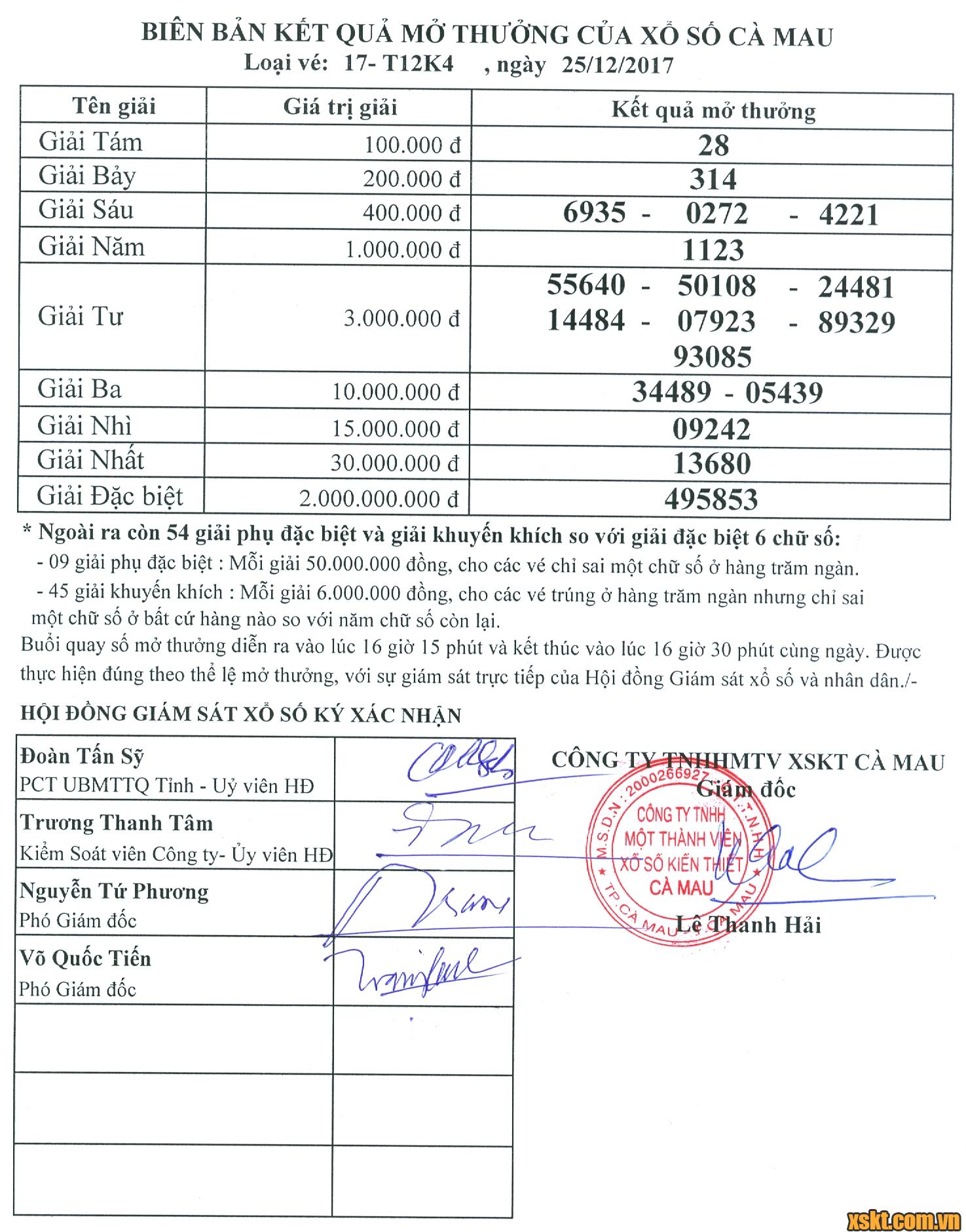 XSCM ngày 25/12/2017