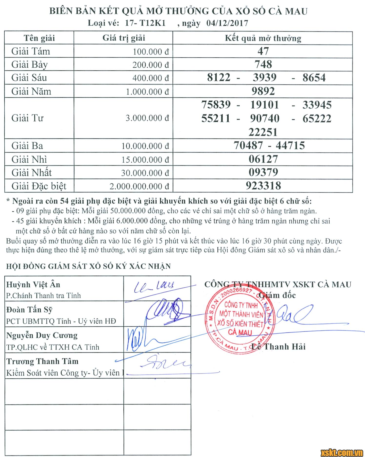 XSCM ngày 4/12/2017