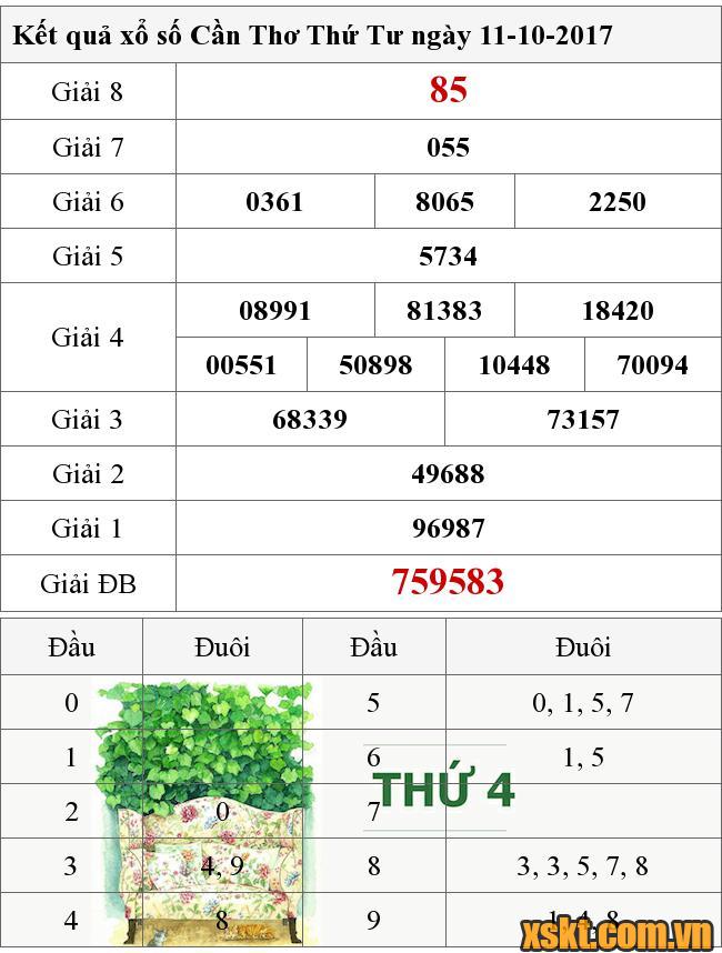 XSCT ngày 11/10/2017