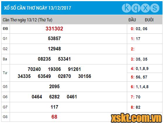 XSCT ngày 13/12/2017