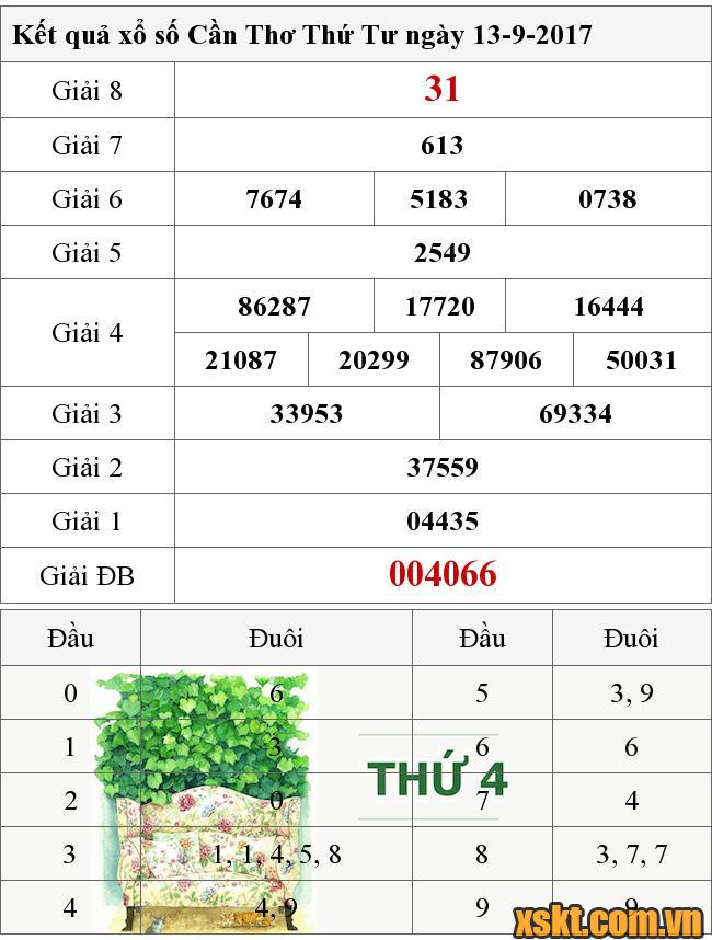 XSCT ngày 13/9/2017
