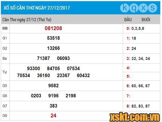 XSCT ngày 27/12/2017