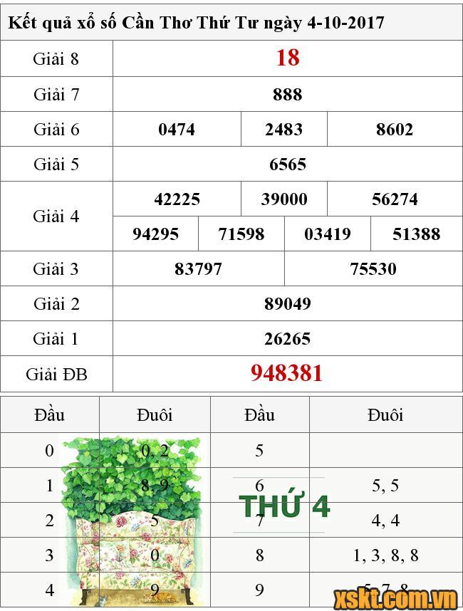 XSCT ngày 4/10/2017