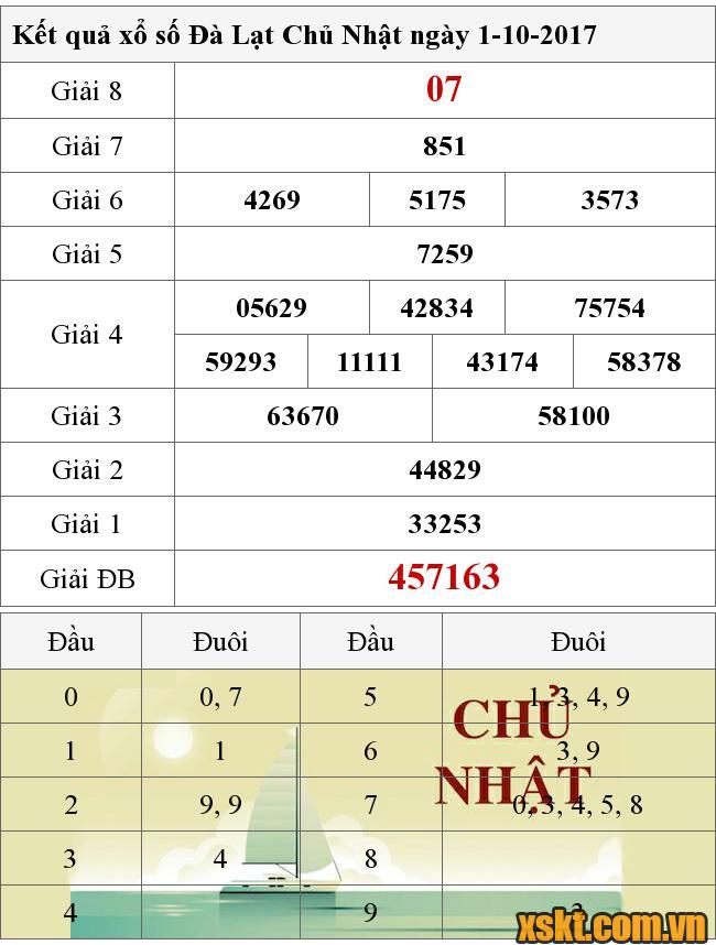 XSDL ngày 1/10/2017