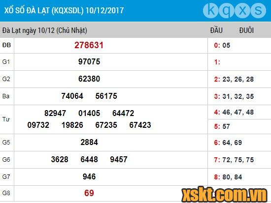 XSDL ngày 10/12/2017