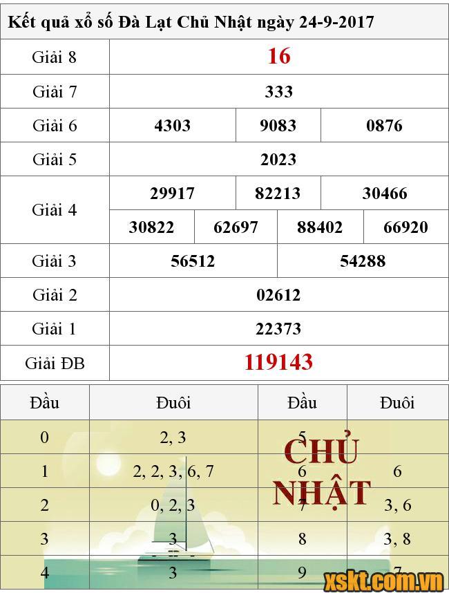 XSDL ngày 24/9/2017