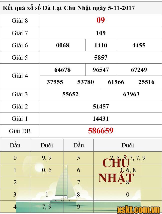 XSDL ngày 5/11/2017