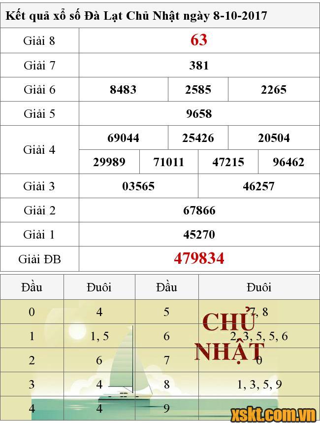XSDL ngày 8/10/2017