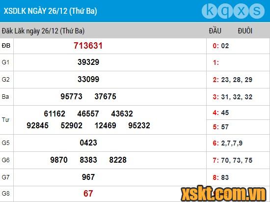 XSDLK ngày 26/12/2017
