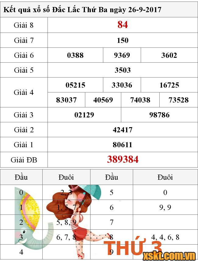 XSDLK ngày 26/9/2017