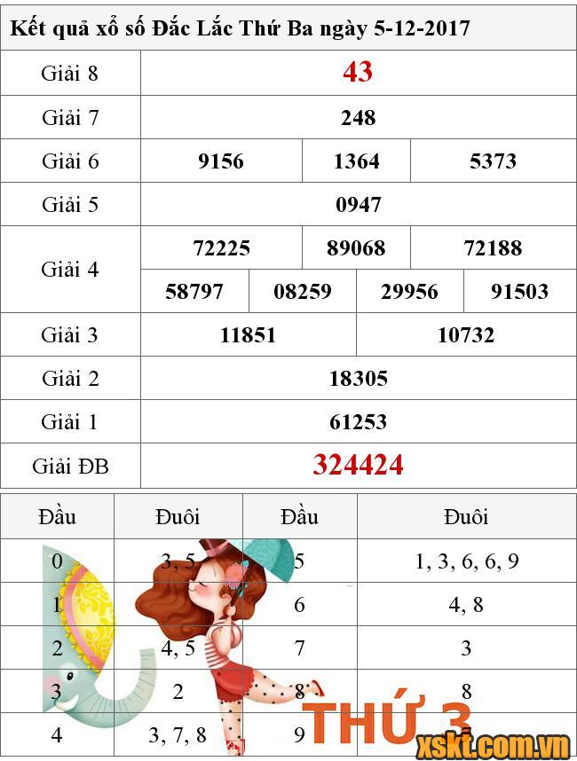 XSDLK ngày 5/12/2017