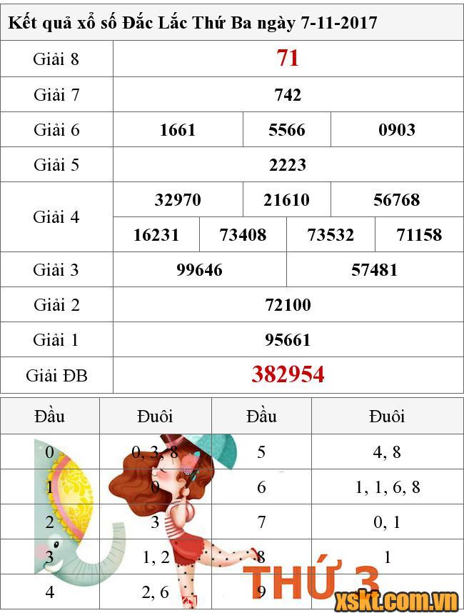 XSDLK ngày 7/11/2017