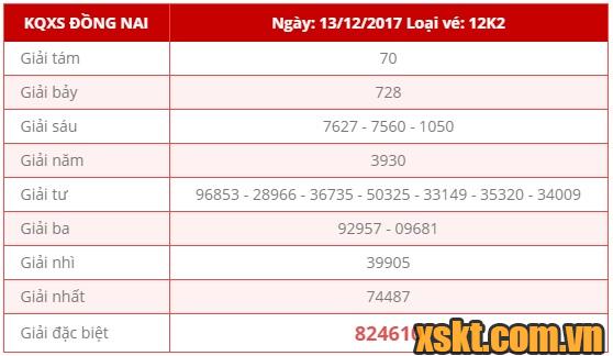 XSDN ngày 13/12/2017