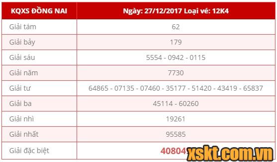 XSDN ngày 27/12/2017