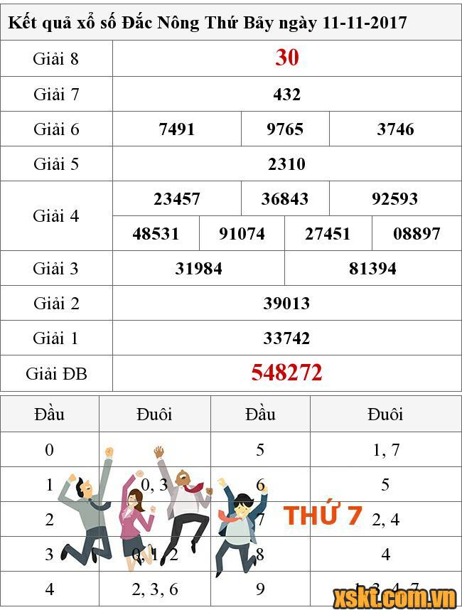 XSDNO ngày 11/11/2017