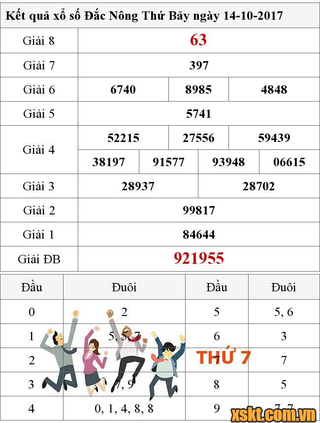 XSDNO ngày 14/10/2017