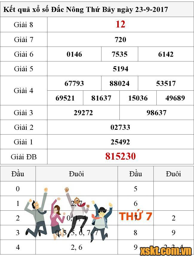 XSDNO ngày 23/9/2017