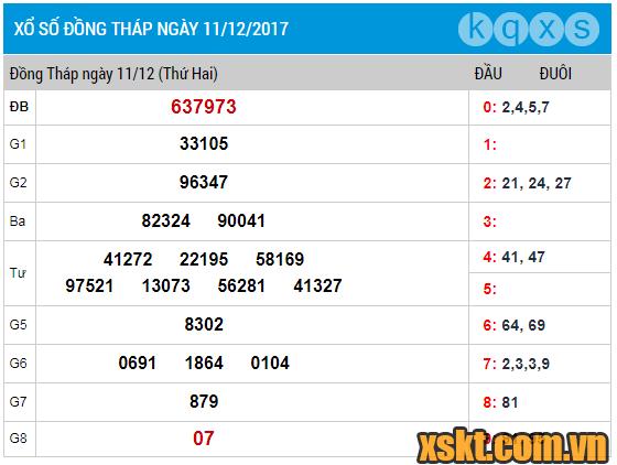 XSDT ngày 11/12/2017