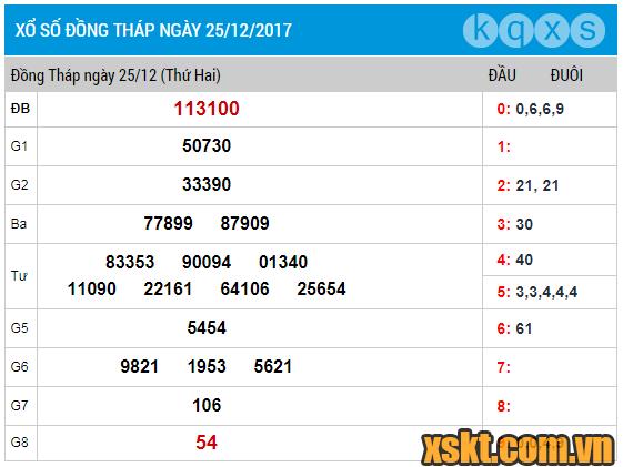 XSDT ngày 25/12/2017