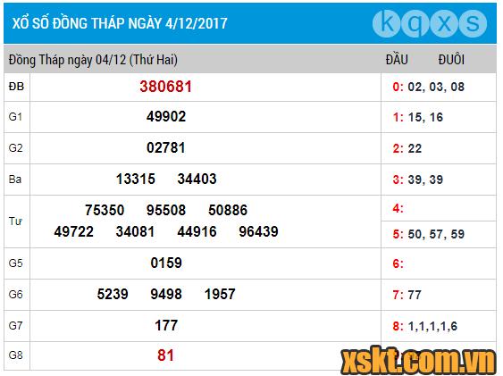 XSDT ngày 4/12/2017