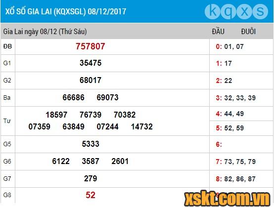 XSGL ngày 8/12/2012