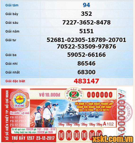 XSHCM ngày 23/12/2017