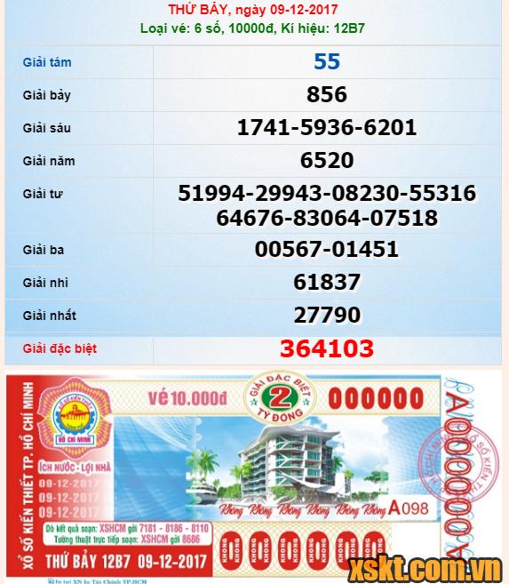 XSHCM ngày 9/12/2017