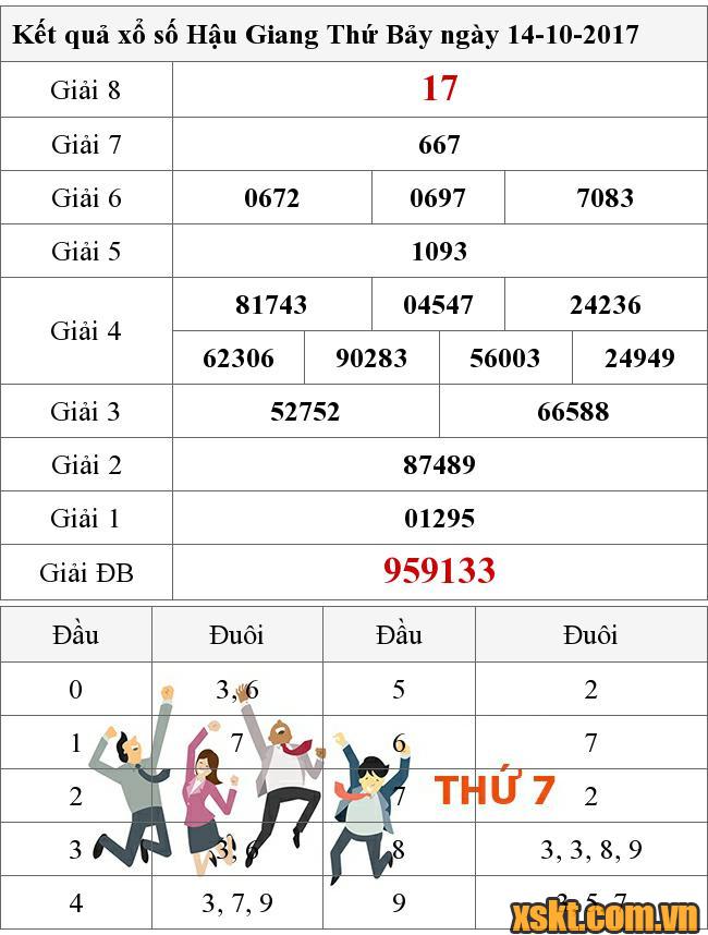 XSHG ngày 14/10/2017