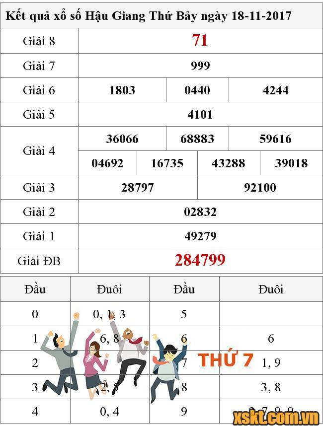 XSHG ngày 18/11/2017